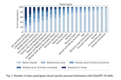Datos estudio ETH Zurich