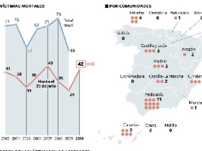 ¿Por qué los machistas no dejan de matar?