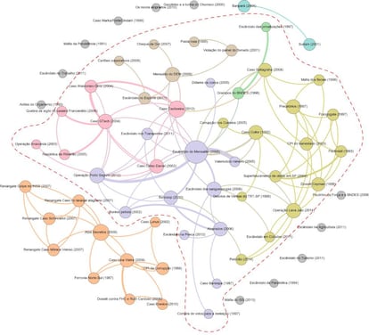 Cartografia das redes de corrupção estabelecidas no Brasil de 1987 a 2014 a partir dos escândalos divulgados na imprensa