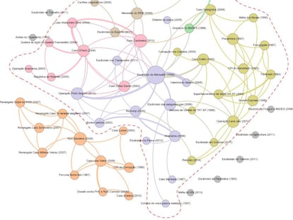 Cartografia das redes de corrupção estabelecidas no Brasil de 1987 a 2014 a partir dos escândalos divulgados na imprensa