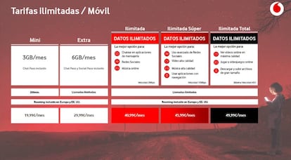 Nuevas tarifas ilimitadas de Vodafone solo móvil.