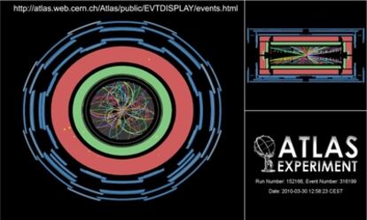 Registro de las primeras colisiones de partículas a energía de 7 TeV vistas en el detector Atlas del acelerador LHC