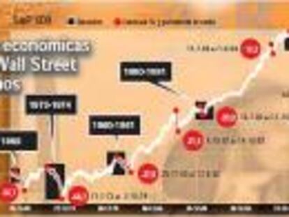 El Ibex vive la peor semana desde 2002 y cae el 10% en el año