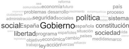 Nube de palabras del discurso de investidura de Adolfo Suárez. Gobierno fue la palabra más repetida.