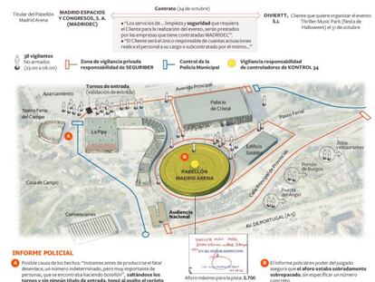 Madrid mantuvo eventos pese a saber los fallos de seguridad en sus recintos