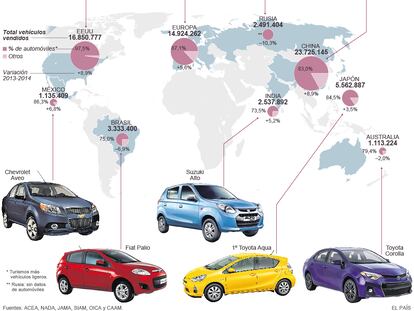 Principales mercados de venta de vehículos