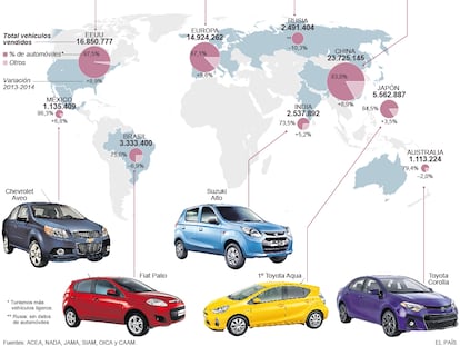 Principales mercados de venta de vehículos