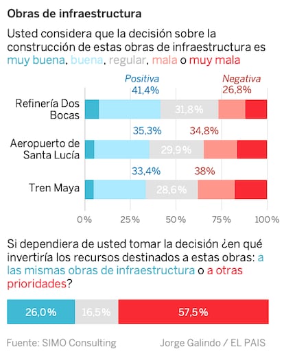 obras infra