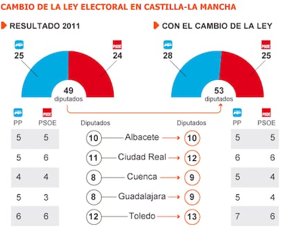 Fuente: elaboración propia.