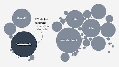 Datos para entender la paradoja del petróleo en Venezuela y por qué Trump quiere controlarlo