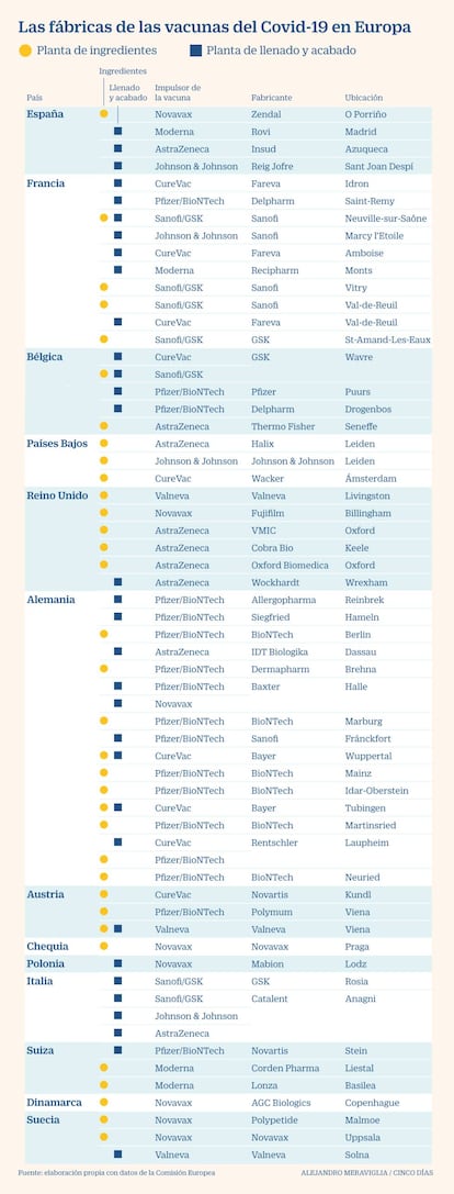 Fabricantes de vacunas contra el Covid-19 en Europa en marzo de 2021