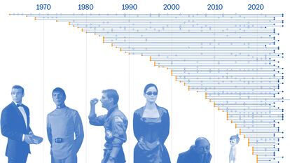 ¿El cine de las secuelas infinitas? Hollywood exprime más de 100 franquicias
