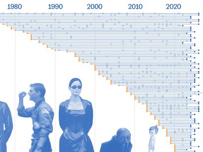 ¿El cine de las secuelas infinitas? Hollywood exprime más de 100 franquicias
