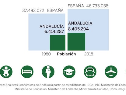 La incorporación de la mujer al mercado laboral marca el desarrollo económico