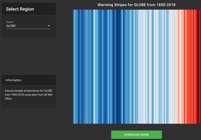 Reprodução do site https://showyourstripes.info/