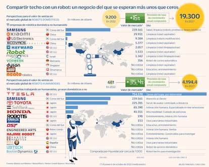 Robots humanoides