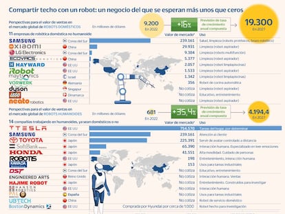 Humanoides en masa, ¿el siguiente paso de la inteligencia artificial?