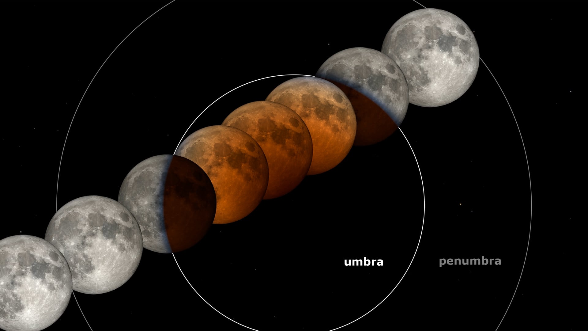 Todo lo que hay que saber sobre el eclipse total del 14 de marzo: la Luna se tiñe de rojo