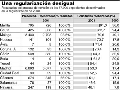 REGULARIZACION