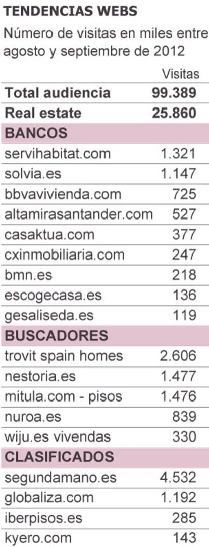 Fuente: ComScore.