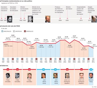 Fuente: Ministerio del Interior y elaboración propia.