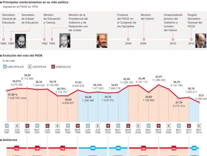 Fuente: Ministerio del Interior y elaboración propia.