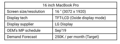 MacBook Pro 16'' specs.