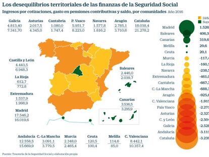 La mayoría de los jubilados no se ha financiado su pensión pública