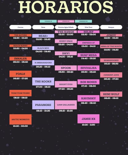 Horario del Corona Capital, sábado 19 de noviembre.