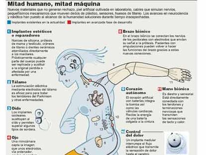 Mitad humano, mitad máquina