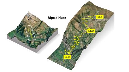 Las 200 subidas más rápidas a Alpe d’Huez: solo Pantani bajó de los 37 minutos en la era del dopaje 