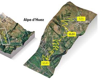 Las 200 subidas más rápidas a Alpe d’Huez: solo Pantani bajó de los 37 minutos en la era del dopaje 