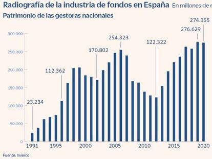 La nueva oferta de fondos: verdes y megatendencias en los escaparates