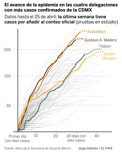 delegaciones