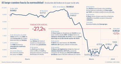 El largo camino hacia la normalidad