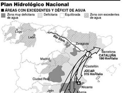 Plan Hidrológico Nacional