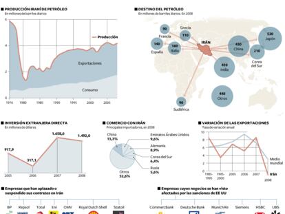 Efectos de la condena internacional a Irán