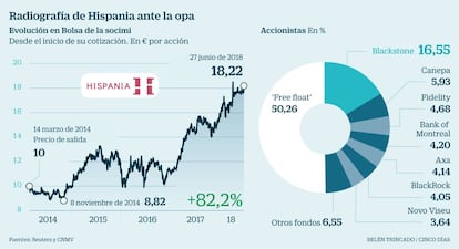 Hispania