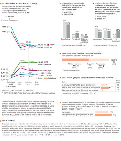 Fuente: Metroscopia.