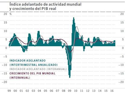 EEUU, una vez más, puede tomar la delantera