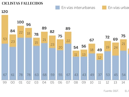 Los 400 ciclistas que dejaron de pedalear