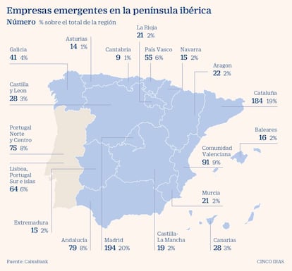 Empresas emergentes en la península ibérica