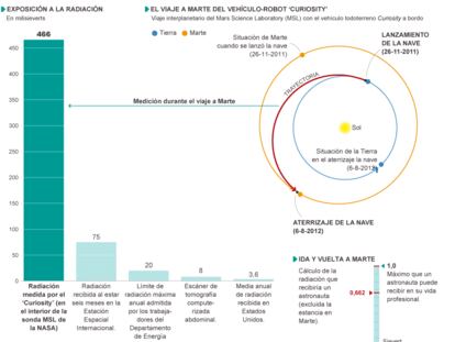 FUENTE: Fuente: ‘Science’, elaboración propia.