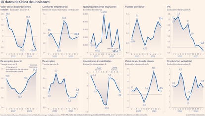 10 datos de China de un vistazo