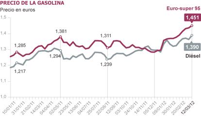 Fuente: Comisión Europea