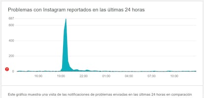 Instagram caído en Downdetector