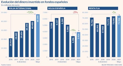 Evolución del dinero invertido en fondos españoles