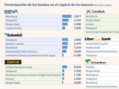 Los grandes fondos se juegan más de 6.000 millones en el baile de fusiones