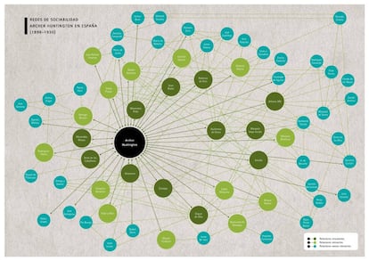 Mapa con la red de amistades de Huntington con personalidades españolas.