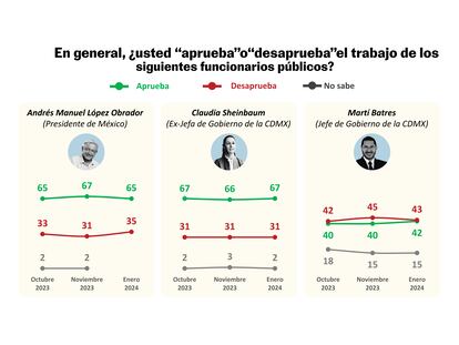 Fuente: ENKOLL. EL PAÍS